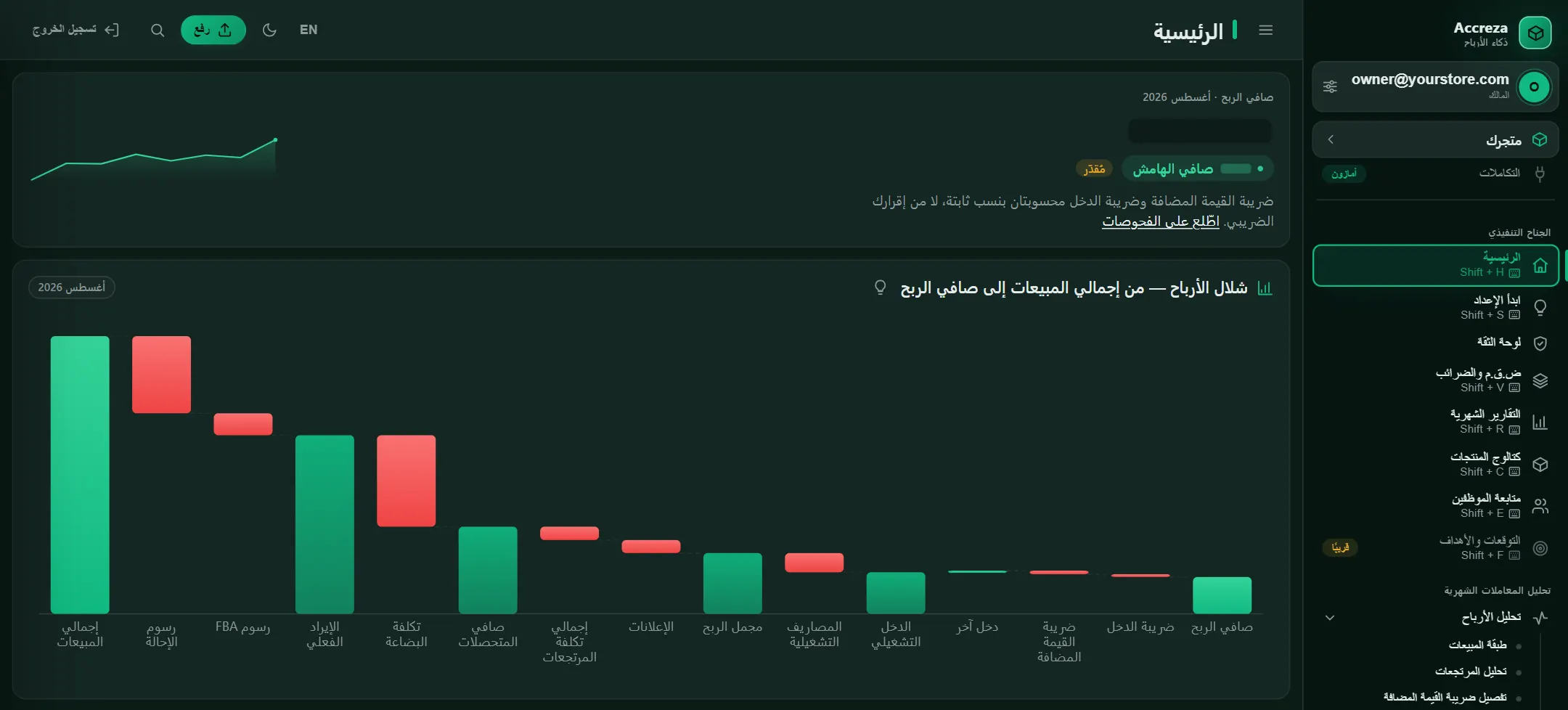 الرئيسية في لوحة التحكم الجديدة: صافي ربح الشهر وشلال الأرباح من إجمالي المبيعات حتى صافي الربح، على شهر تجريبي والأرقام مخفية.