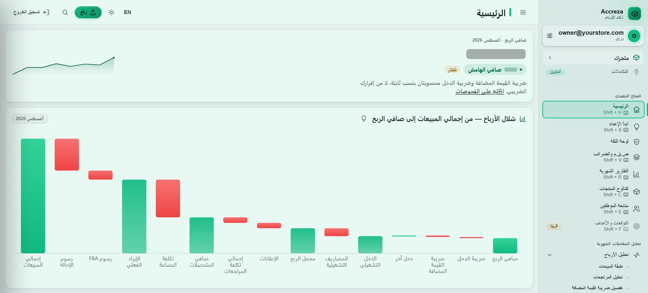الرئيسية في لوحة التحكم الجديدة: صافي ربح الشهر وشلال الأرباح من إجمالي المبيعات حتى صافي الربح، على شهر تجريبي والأرقام مخفية.