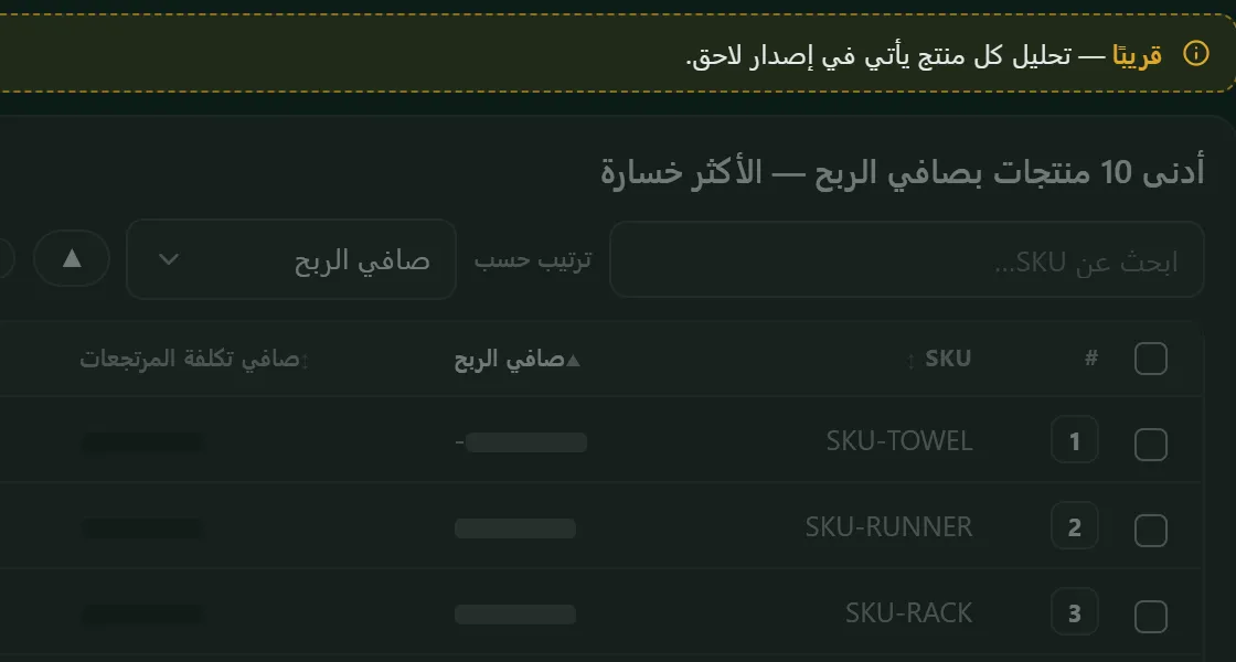 تحليل كل منتج في لوحة التحكم الجديدة، ومعلَّم بأنه قريبًا: المنتجات الأكثر خسارة؛ والأرقام مخفية.
