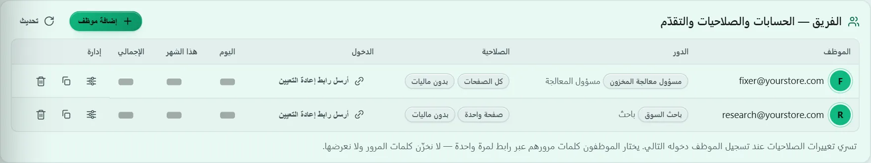 الفريق في لوحة التحكم الجديدة: دور كل موظف وصلاحياته، بلا أرقام مالية لمسؤول المعالجة والباحث.